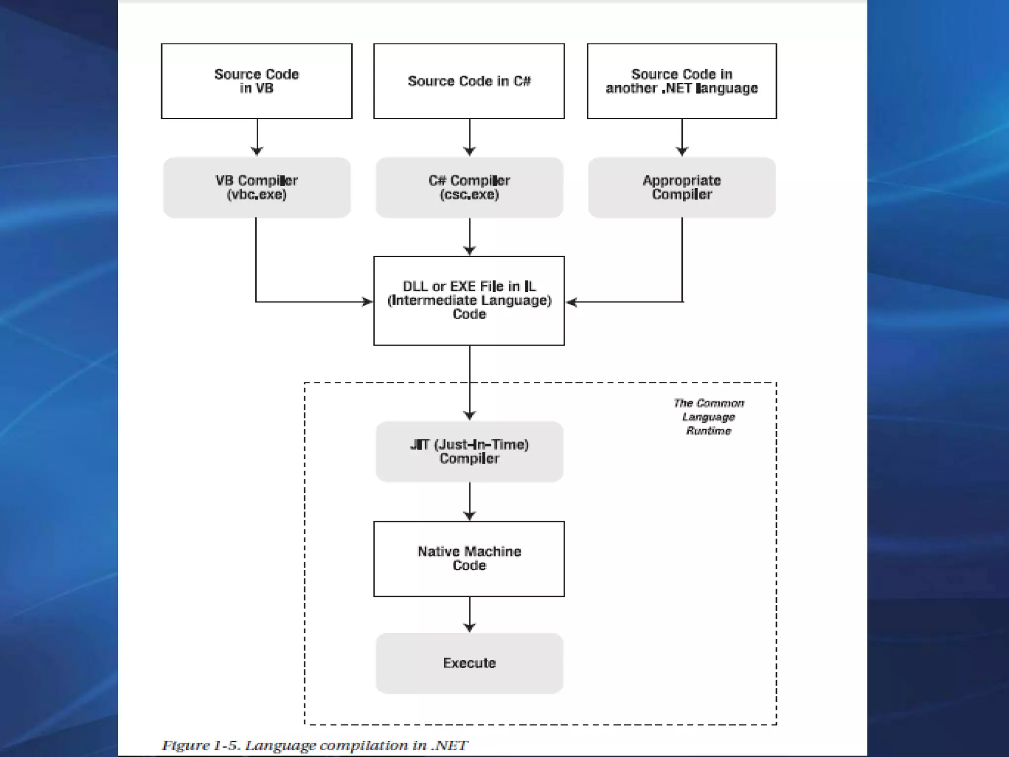 JavaScript using Server-side JavaScript (*.ssjs, *.js) 
