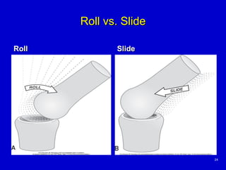 Roll vs. Slide <ul><li>Roll </li></ul><ul><li>Slide </li></ul>