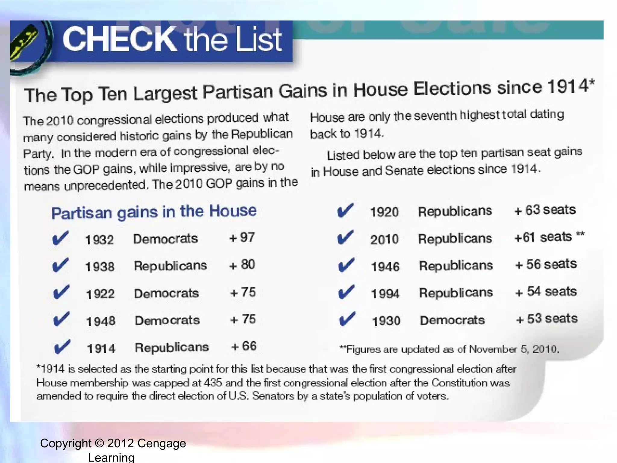 Copyright © 2012 Cengage Learning  