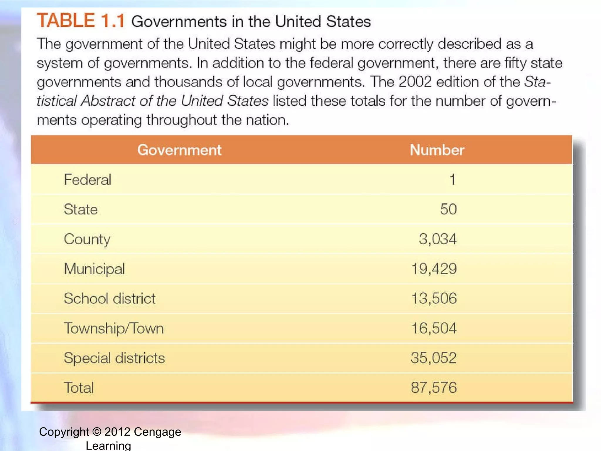 Copyright © 2012 Cengage Learning  