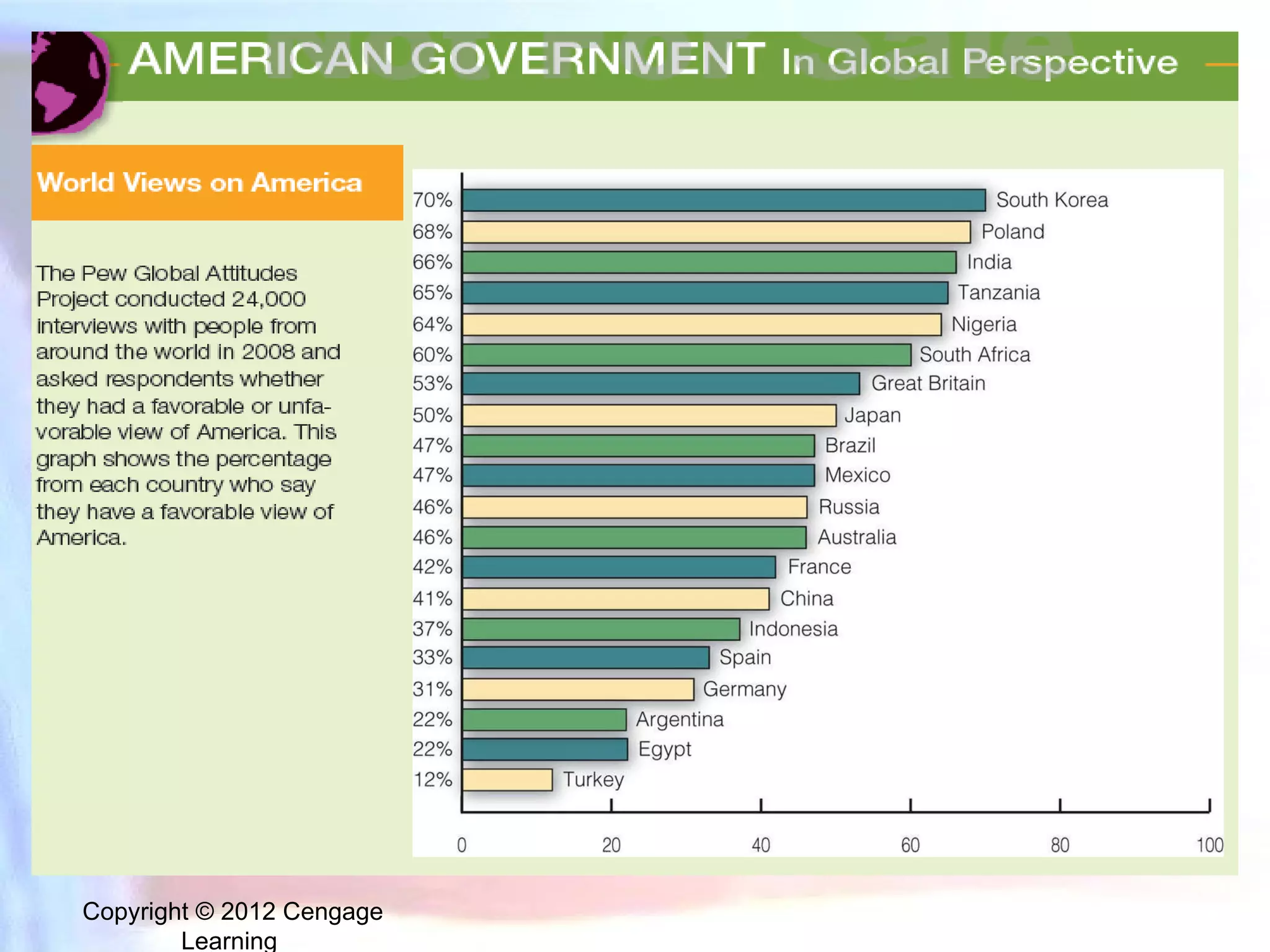 Copyright © 2012 Cengage Learning  