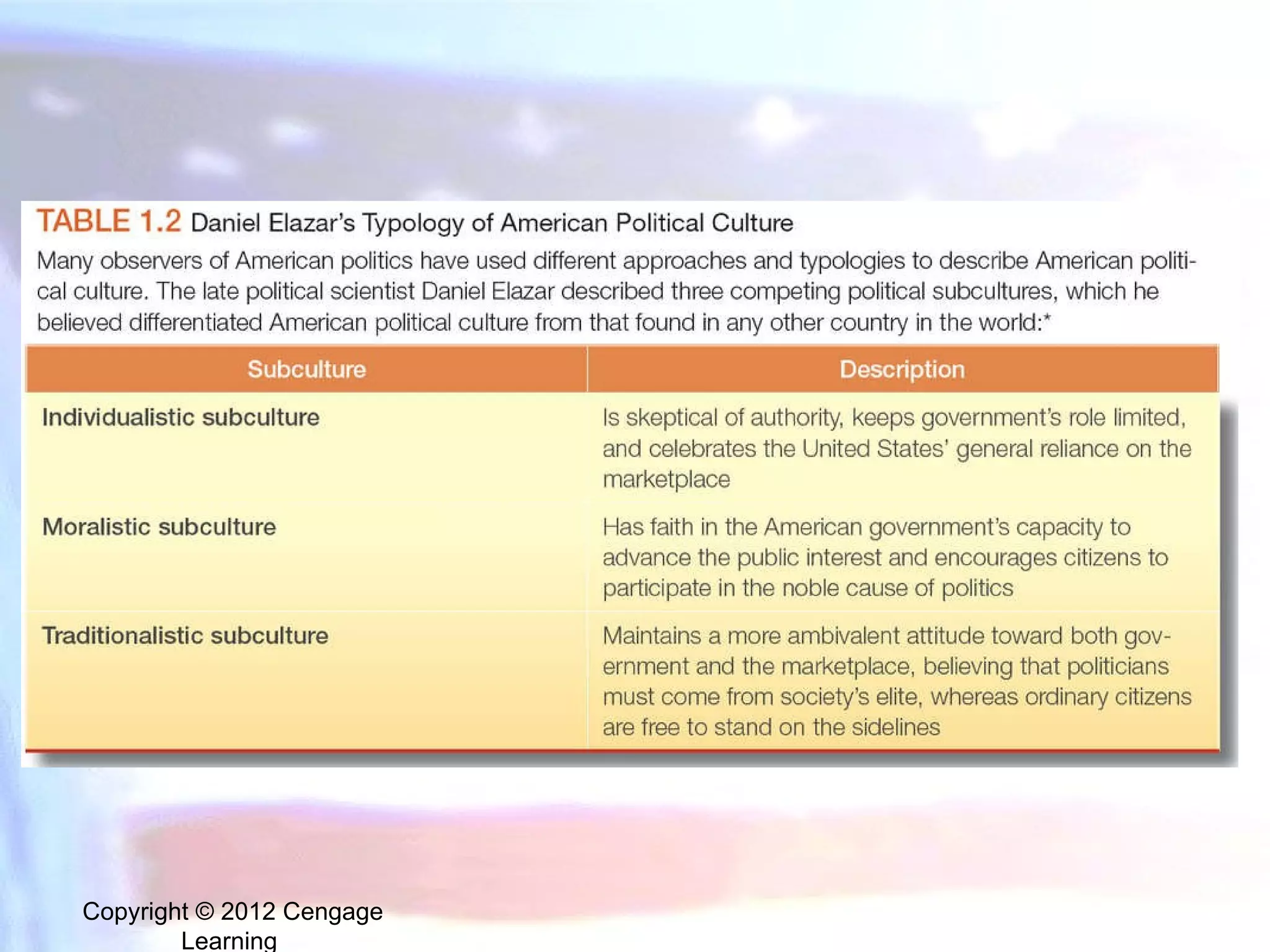 Copyright © 2012 Cengage Learning  