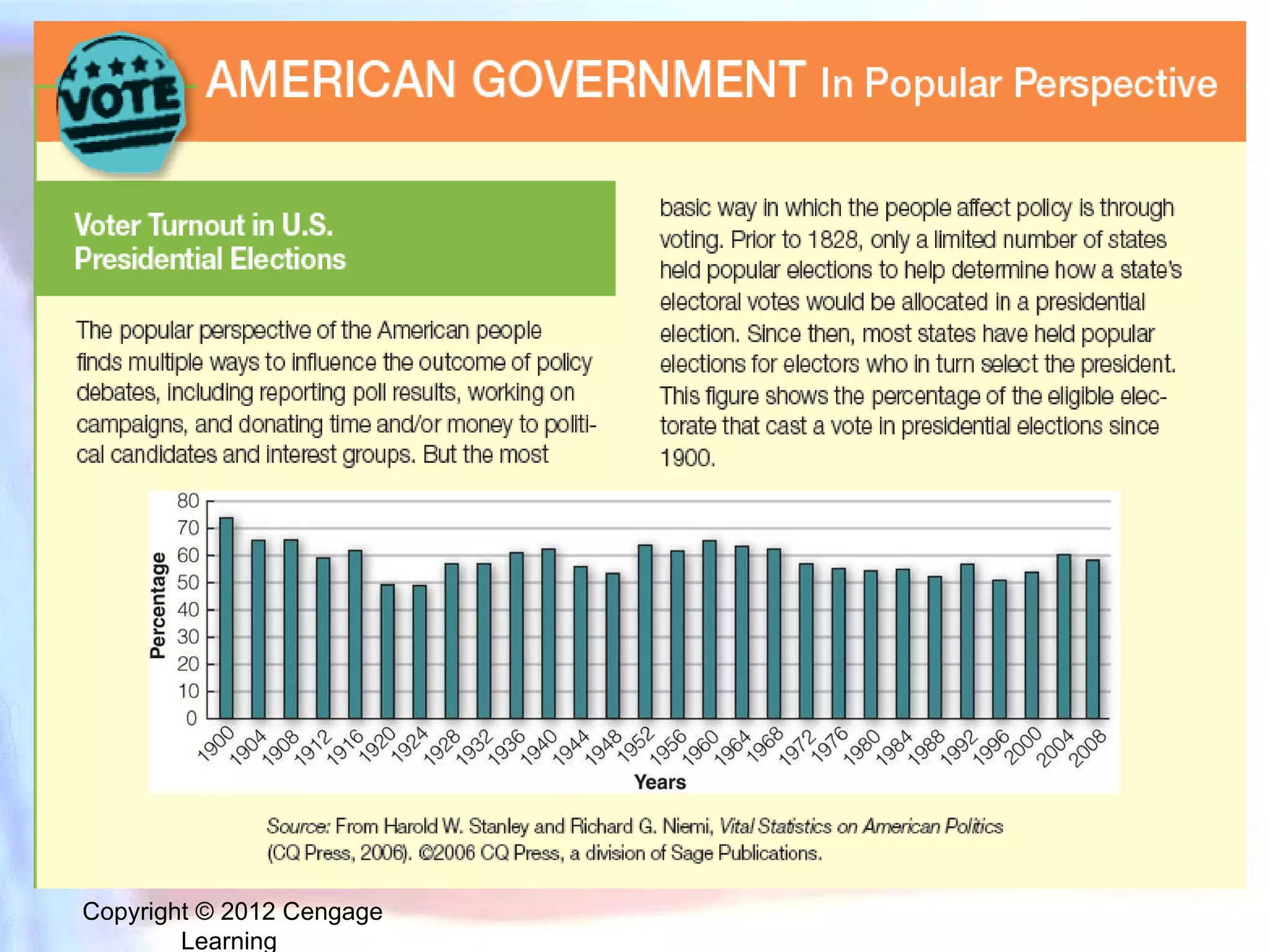 Copyright © 2012 Cengage Learning  