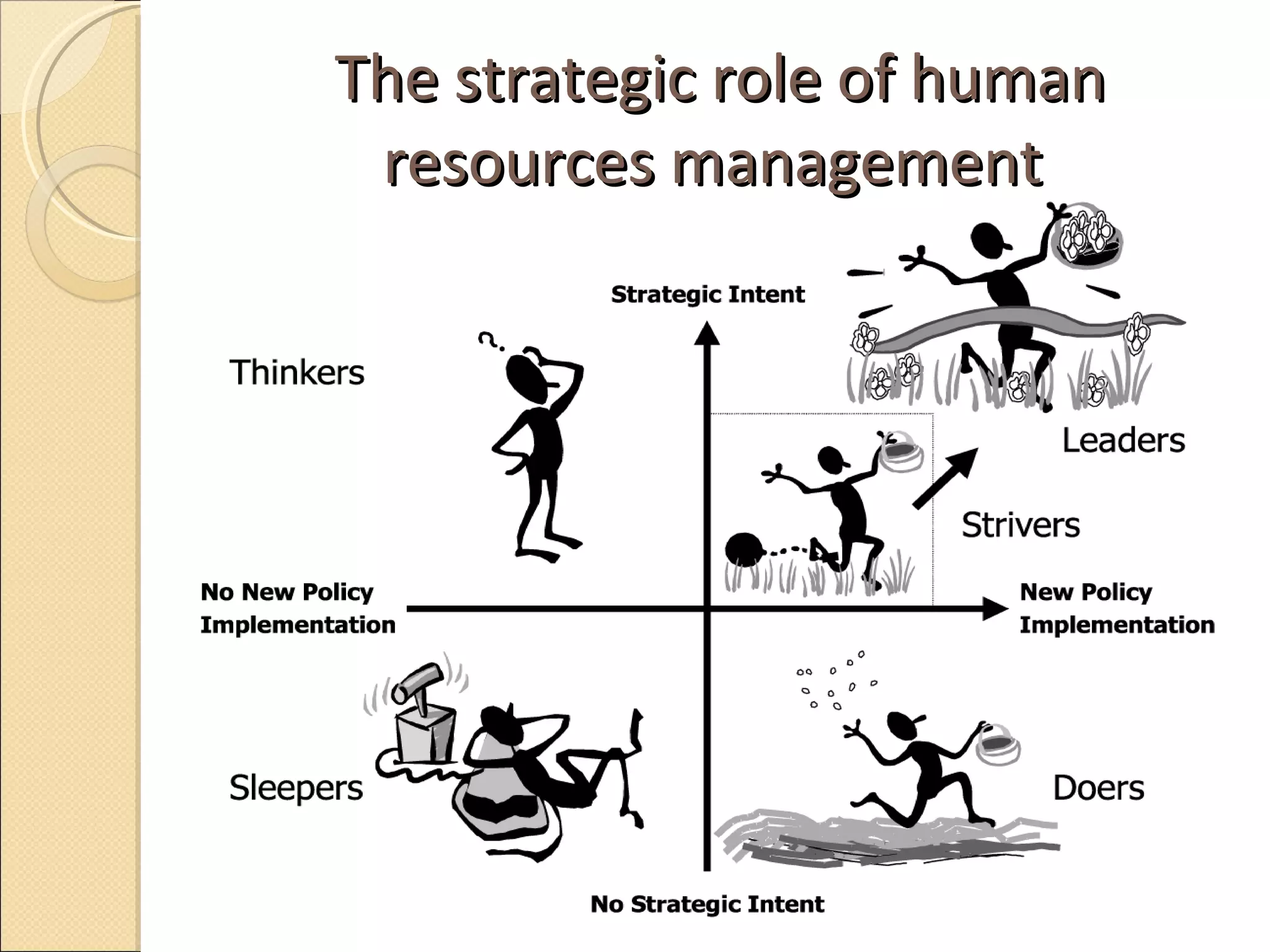 The strategic role of human resources management  