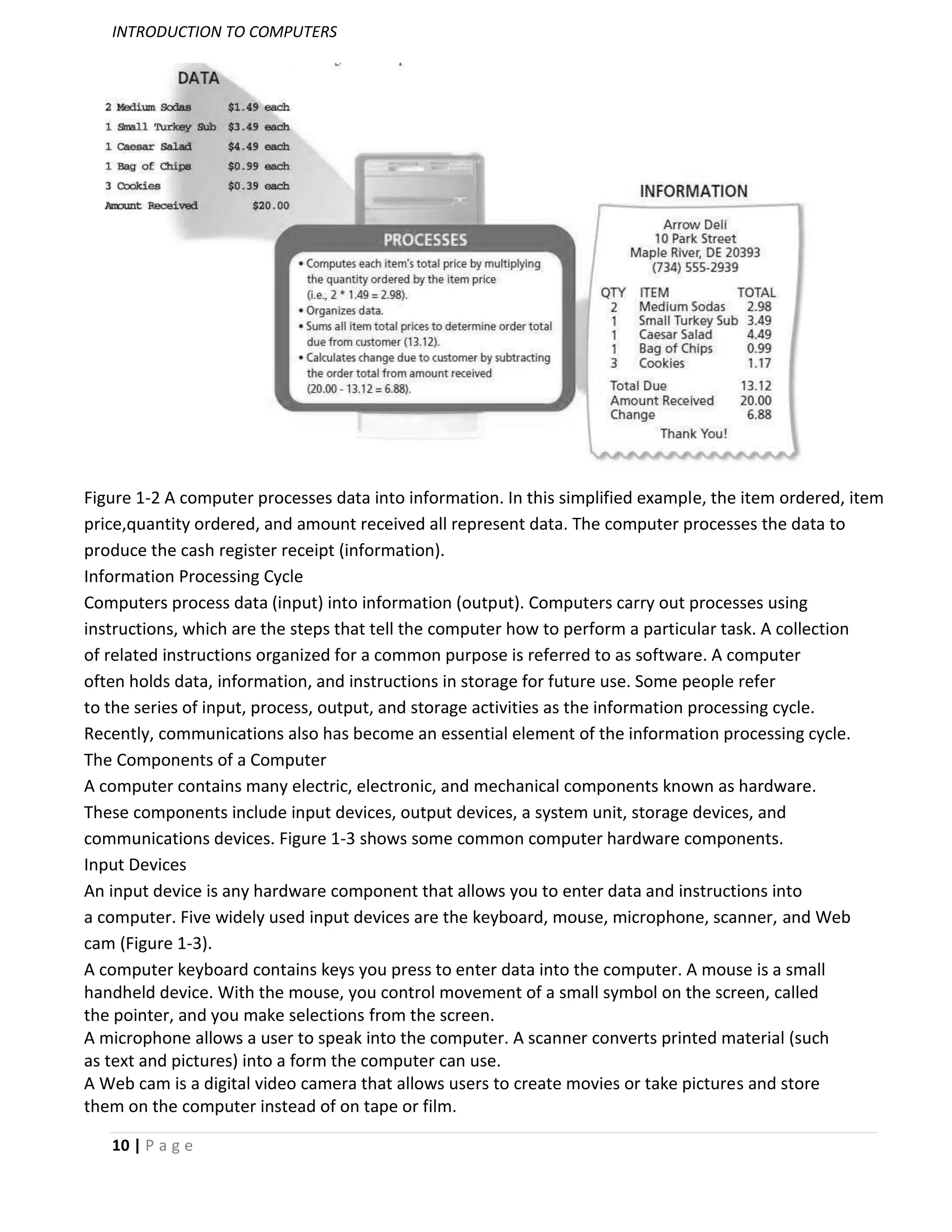 INTRODUCTION TO COMPUTERS




Figure 1-2 A computer processes data into information. In this simplified example, the item ordered, item
price,quantity ordered, and amount received all represent data. The computer processes the data to
produce the cash register receipt (information).
Information Processing Cycle
Computers process data (input) into information (output). Computers carry out processes using
instructions, which are the steps that tell the computer how to perform a particular task. A collection
of related instructions organized for a common purpose is referred to as software. A computer
often holds data, information, and instructions in storage for future use. Some people refer
to the series of input, process, output, and storage activities as the information processing cycle.
Recently, communications also has become an essential element of the information processing cycle.
The Components of a Computer
A computer contains many electric, electronic, and mechanical components known as hardware.
These components include input devices, output devices, a system unit, storage devices, and
communications devices. Figure 1-3 shows some common computer hardware components.
Input Devices
An input device is any hardware component that allows you to enter data and instructions into
a computer. Five widely used input devices are the keyboard, mouse, microphone, scanner, and Web
cam (Figure 1-3).
A computer keyboard contains keys you press to enter data into the computer. A mouse is a small
handheld device. With the mouse, you control movement of a small symbol on the screen, called
the pointer, and you make selections from the screen.
A microphone allows a user to speak into the computer. A scanner converts printed material (such
as text and pictures) into a form the computer can use.
A Web cam is a digital video camera that allows users to create movies or take pictures and store
them on the computer instead of on tape or film.

   10 | P a g e
 