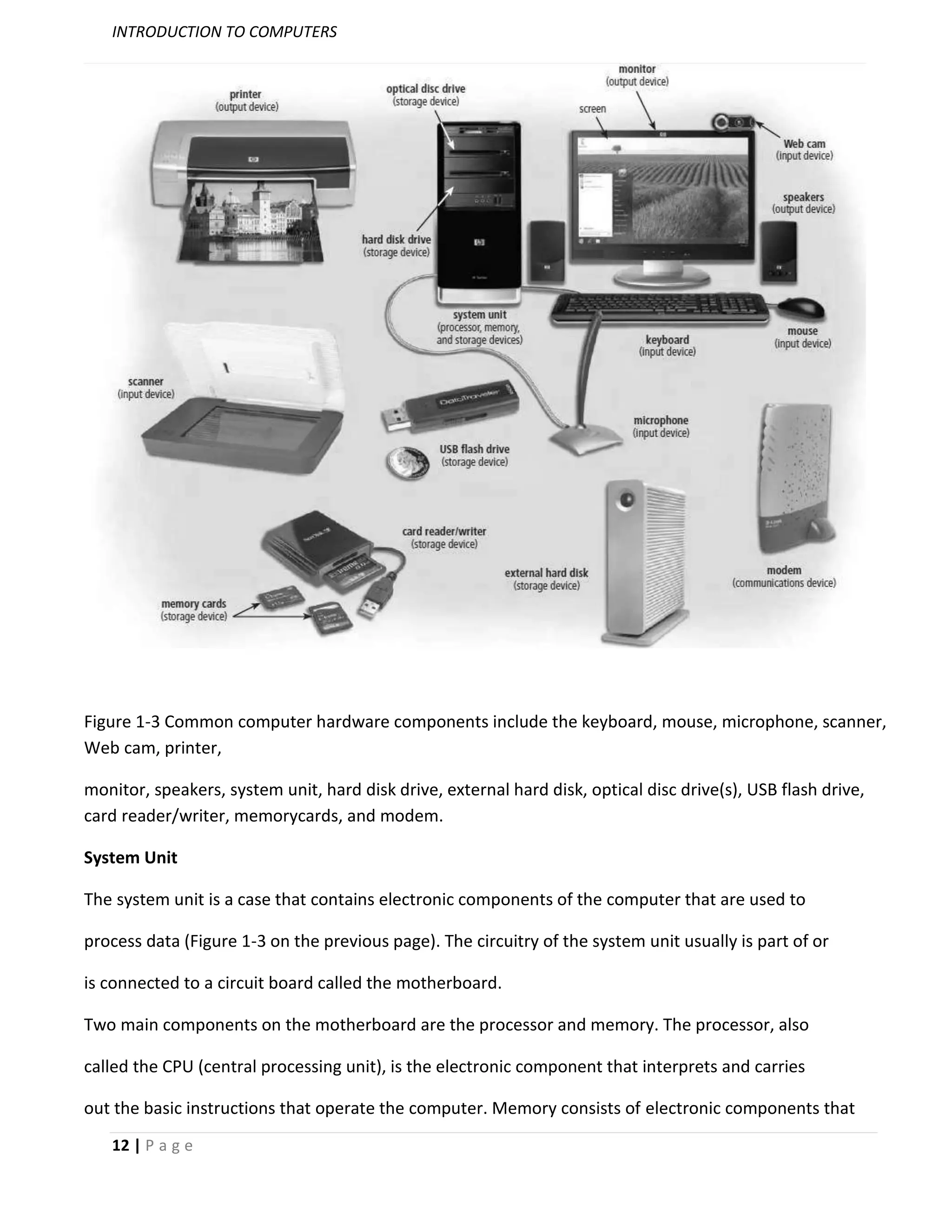 INTRODUCTION TO COMPUTERS




Figure 1-3 Common computer hardware components include the keyboard, mouse, microphone, scanner,
Web cam, printer,

monitor, speakers, system unit, hard disk drive, external hard disk, optical disc drive(s), USB flash drive,
card reader/writer, memorycards, and modem.

System Unit

The system unit is a case that contains electronic components of the computer that are used to

process data (Figure 1-3 on the previous page). The circuitry of the system unit usually is part of or

is connected to a circuit board called the motherboard.

Two main components on the motherboard are the processor and memory. The processor, also

called the CPU (central processing unit), is the electronic component that interprets and carries

out the basic instructions that operate the computer. Memory consists of electronic components that
   12 | P a g e
 