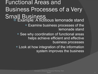 Functional Areas and Business Processes of a Very Small Business Example: A fictitious lemonade stand Examine business processes of the lemonade stand See why coordination of functional areas helps achieve efficient and effective business processes Look at how integration of the information system improves the business Concepts in Enterprise Resource Planning, Third Edition 
