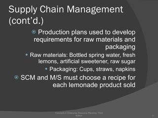 Supply Chain Management (cont’d.) Production plans used to develop requirements for raw materials and packaging Raw materials: Bottled spring water, fresh lemons, artificial sweetener, raw sugar Packaging: Cups, straws, napkins SCM and M/S must choose a recipe for each lemonade product sold Concepts in Enterprise Resource Planning, Third Edition 
