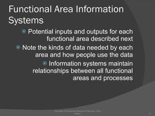 Functional Area Information Systems Potential inputs and outputs for each functional area described next Note the kinds of data needed by each area and how people use the data Information systems maintain relationships between all functional areas and processes Concepts in Enterprise Resource Planning, Third Edition 