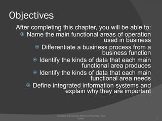 Objectives After completing this chapter, you will be able to: Name the main functional areas of operation used in business Differentiate a business process from a business function Identify the kinds of data that each main functional area produces Identify the kinds of data that each main functional area needs Define integrated information systems and explain why they are important Concepts in Enterprise Resource Planning, Third Edition 