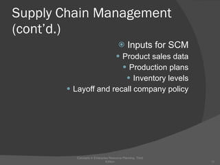 Supply Chain Management (cont’d.) Inputs for SCM Product sales data Production plans Inventory levels Layoff and recall company policy Concepts in Enterprise Resource Planning, Third Edition 