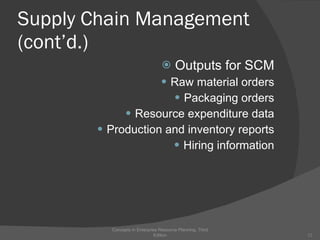 Supply Chain Management (cont’d.) Outputs for SCM Raw material orders Packaging orders Resource expenditure data Production and inventory reports Hiring information Concepts in Enterprise Resource Planning, Third Edition 
