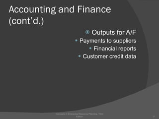 Accounting and Finance (cont’d.) Outputs for A/F Payments to suppliers Financial reports Customer credit data Concepts in Enterprise Resource Planning, Third Edition 