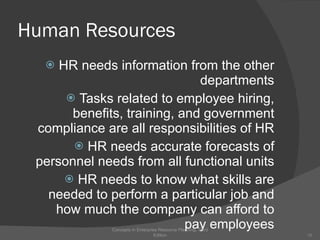 Human Resources HR needs information from the other departments Tasks related to employee hiring, benefits, training, and government compliance are all responsibilities of HR HR needs accurate forecasts of personnel needs from all functional units HR needs to know what skills are needed to perform a particular job and how much the company can afford to pay employees Concepts in Enterprise Resource Planning, Third Edition 