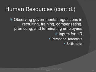 Human Resources (cont’d.) Observing governmental regulations in recruiting, training, compensating, promoting, and terminating employees Inputs for HR Personnel forecasts Skills data Concepts in Enterprise Resource Planning, Third Edition 