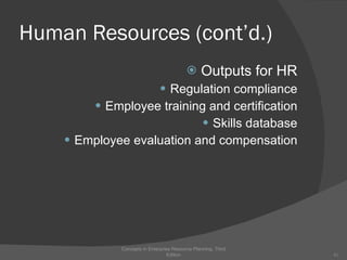 Human Resources (cont’d.) Outputs for HR Regulation compliance Employee training and certification Skills database Employee evaluation and compensation Concepts in Enterprise Resource Planning, Third Edition 