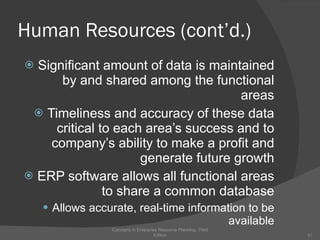 Human Resources (cont’d.) Significant amount of data is maintained by and shared among the functional areas Timeliness and accuracy of these data critical to each area’s success and to company’s ability to make a profit and generate future growth ERP software allows all functional areas to share a common database Allows accurate, real-time information to be available Concepts in Enterprise Resource Planning, Third Edition 