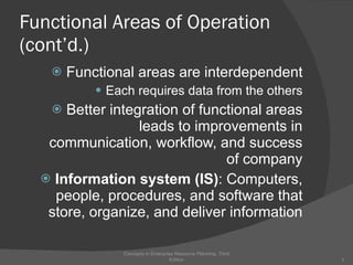 Functional Areas of Operation (cont’d.) Functional areas are interdependent Each requires data from the others Better integration of functional areas leads to improvements in communication, workflow, and success of company Information system (IS) :   Computers, people, procedures, and software that store, organize, and deliver information Concepts in Enterprise Resource Planning, Third Edition 