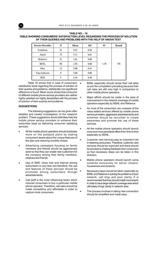 10
Table 16 shows that in case of consumers'
satisfaction level regarding the process of solution of
their queries and problems, statistically non-significant
difference is found. Mean score shows that consumer
of different mobile phone service providers are neither
highly satisfied nor highly dissatisfied with the process
of solution of their queries and problems.
SUGGESTIONS
The following suggestions can be given after
detailed and careful investigation of the research
problem. These suggestions would definitely help the
mobile phone service providers to enhance their
subscriber base by delivering consumer satisfying
services:
• All the mobile phone operators should emphasis
more on the postpaid plans by making
consumers aware about the unique features of
the plan and reducing monthly rentals.
• Advertising campaigns focusing on family
members and friends should be aggressively
aired so that they can create new customers for
the company among their family members,
relatives and friends.
• Use of SMS, Voice mail and Internet among
subscribers is very less and therefore, the use
and features of these services should be
promoted among subscribers through
advertisements.
• Call tariff is the most influencing factor which
induced consumers to buy a particular mobile
phone operator. Therefore, call rates should be
made competitive and affordable in order to
capture more consumers.
TABLE NO. - 16
TABLE SHOWING CONSUMERS' SATISFACTION LEVEL REGARDING THE PROCESS OF SOLUTION
OF THEIR QUERIES AND PROBLEMS WITH THE HELP OF ANOVA TEST
Service Provider N Mean SD F# Result
Vodafone 41 2.07 0.26
Airtel 73 2.11 0.61
Reliance 21 1.81 0.68
BSNL 90 1.94 0.68
Idea 13 2.00 0.41
Tata Indicom 9 2.00 0.00
MTS 3 2.33 0.58
1.19 NS
• BSNL especially should revise their call rates
as per the competition prevailing because their
call rates are still very high in comparison to
other mobile phone operators.
• Major efforts should be made in the area of
improvement in the network coverage of mobile
operators especially by BSNL and Reliance.
• As most of the consumers are unaware of the
value added services offered by mobile phone
serviceproviders,aggressiveadvertisementsand
schemes should be launched to create
awareness and promote the use of these
services.
• All the mobile phone operators should launch
more and more periodical offers from time to time
especially by BSNL.
• Customer care services play an important role
in retaining consumers. Therefore, customer care
services should be improved and there should
be provisions of taking feedback from consumers
so that necessary steps can be taken in this
direction.
• Mobile phone operators should launch some
schemes exclusively for senior citizens,
housewives and students.
• Necessary steps should be taken especially by
BSNLandRelianceinsolvingtheproblemsofpoor
network, call drop and poor clarity. It is
recommendedthattheyshouldinstallmoretowers
inordertohavelargenetworkcoverageareawhich
ultimately brings clarity in network area.
• The process involved in taking new connection
should be simplified and made easy.
PROF. R.C.S. RAJPUROHIT & DR. M.L.VASITA
 