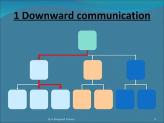 1 Downward communication




      Syed Maqsood Ahmed   8
 