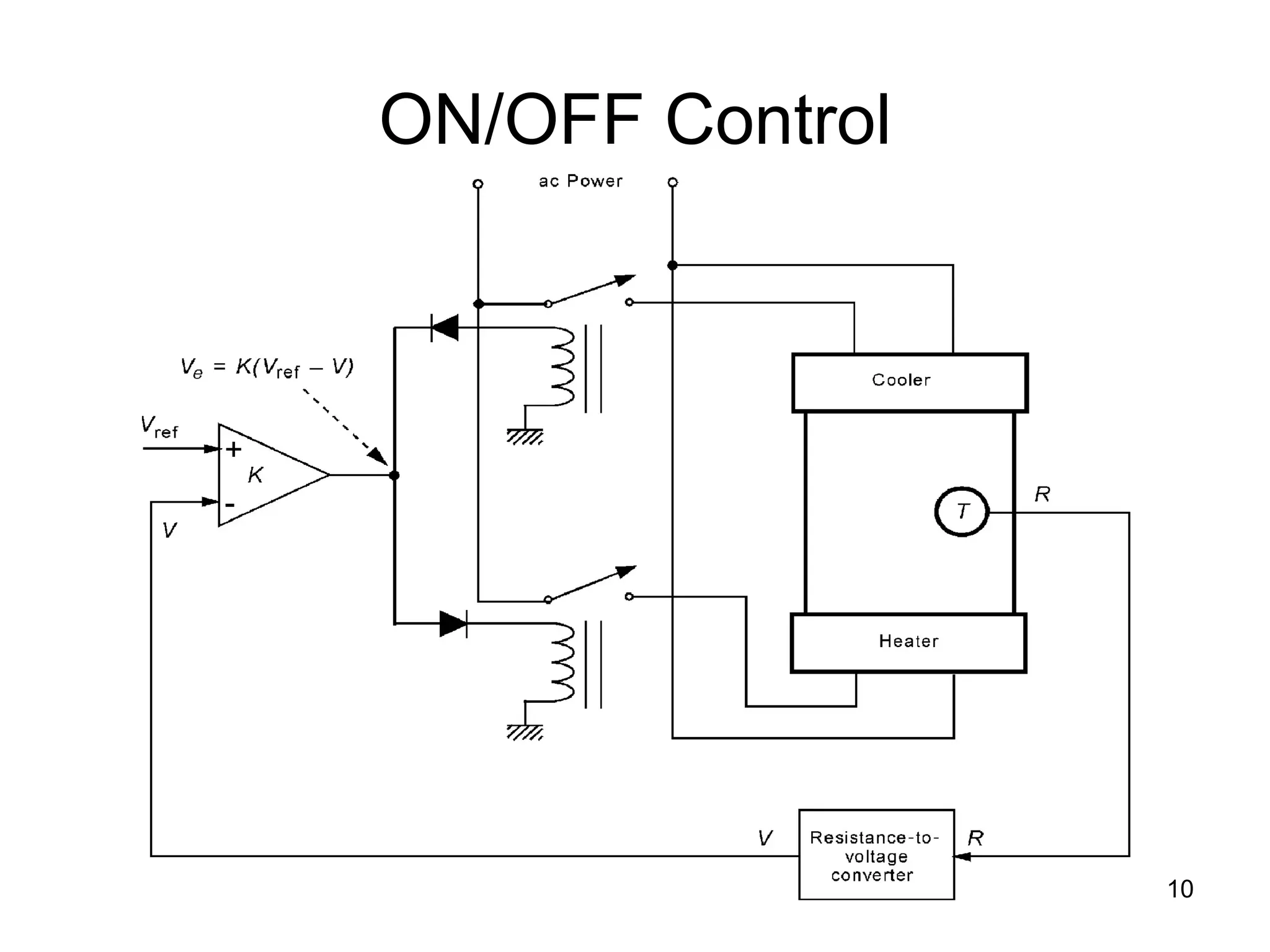 ON/OFF Control



+
-




                     10
 