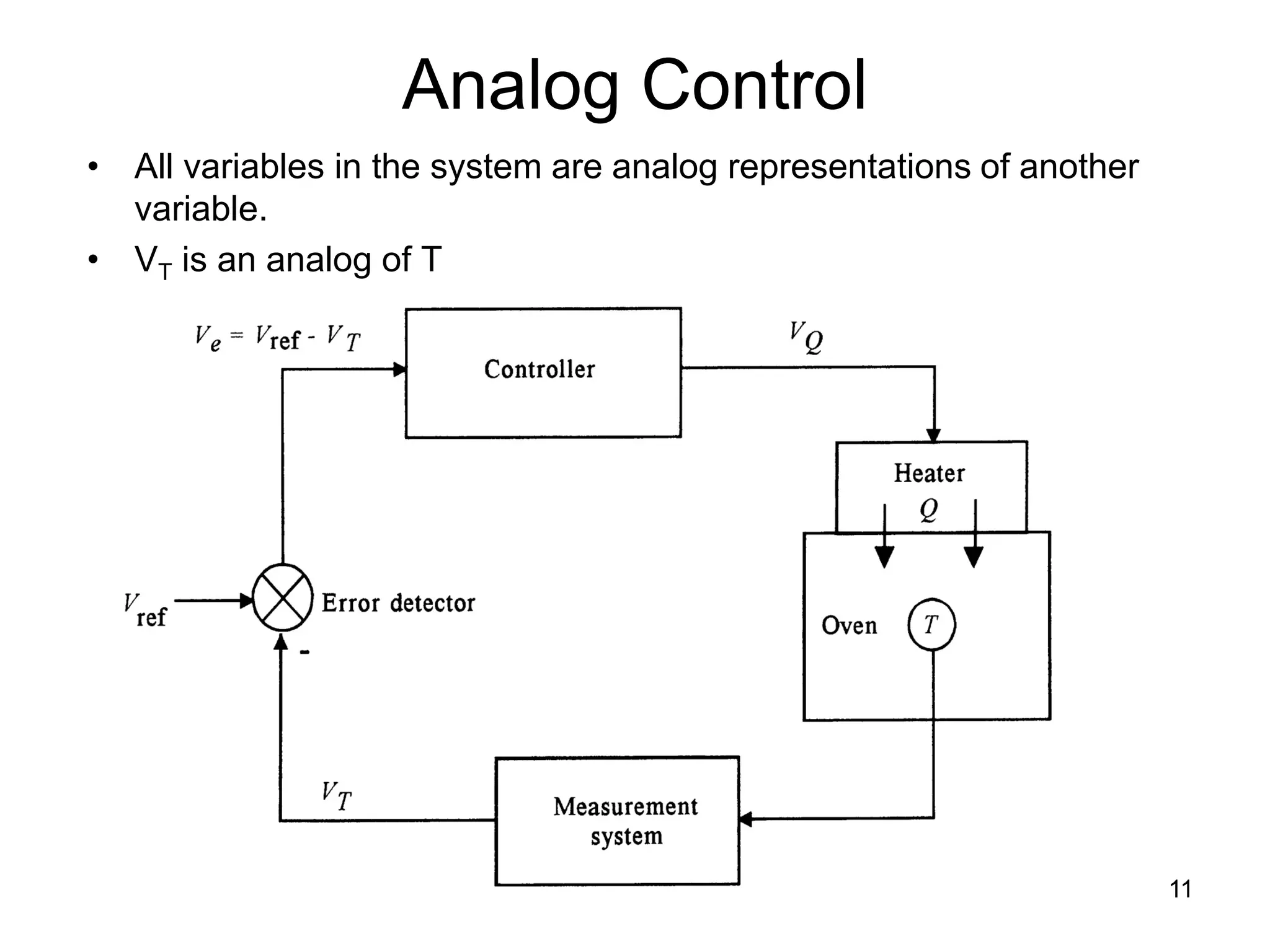 Analog Control
• All variables in the system are analog representations of another
  variable.
• VT is an analog of T




                                                                      11
 