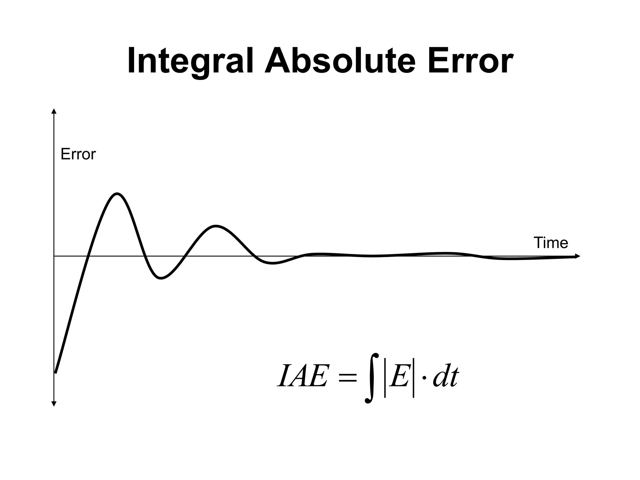 Integral Absolute Error

Error




                                  Time




                IAE   E  dt
 