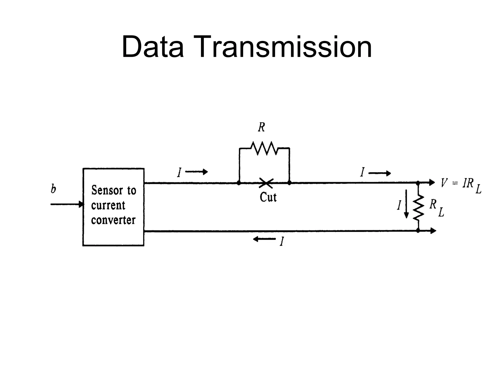 Data Transmission
 