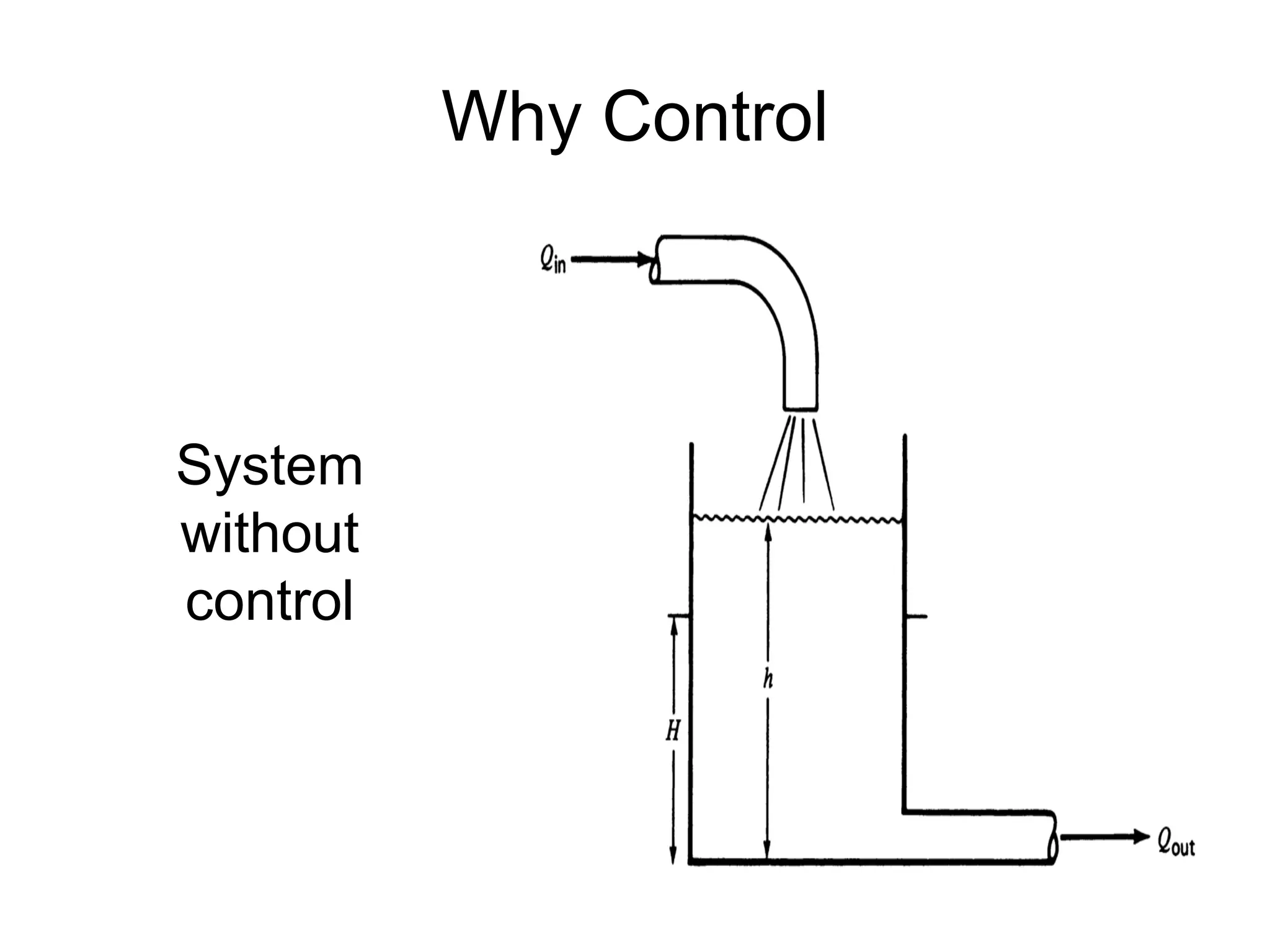 Why Control



System
without
control
 