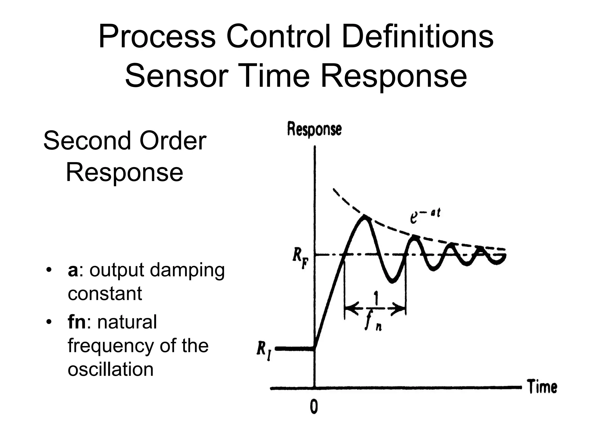 Process Control Definitions
      Sensor Time Response
Second Order
 Response


• a: output damping
  constant
• fn: natural
  frequency of the
  oscillation
 