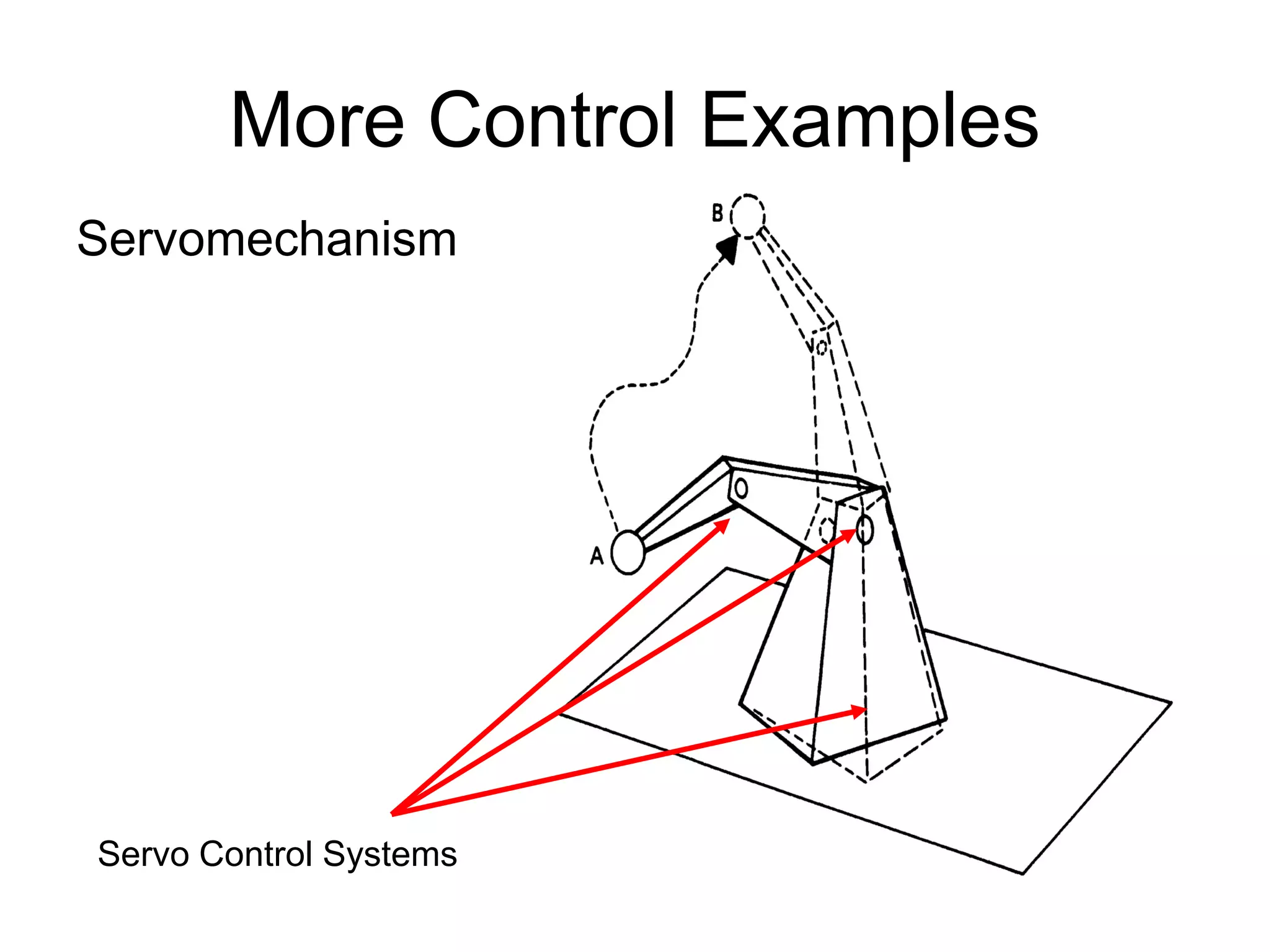 More Control Examples
Servomechanism




Servo Control Systems
 