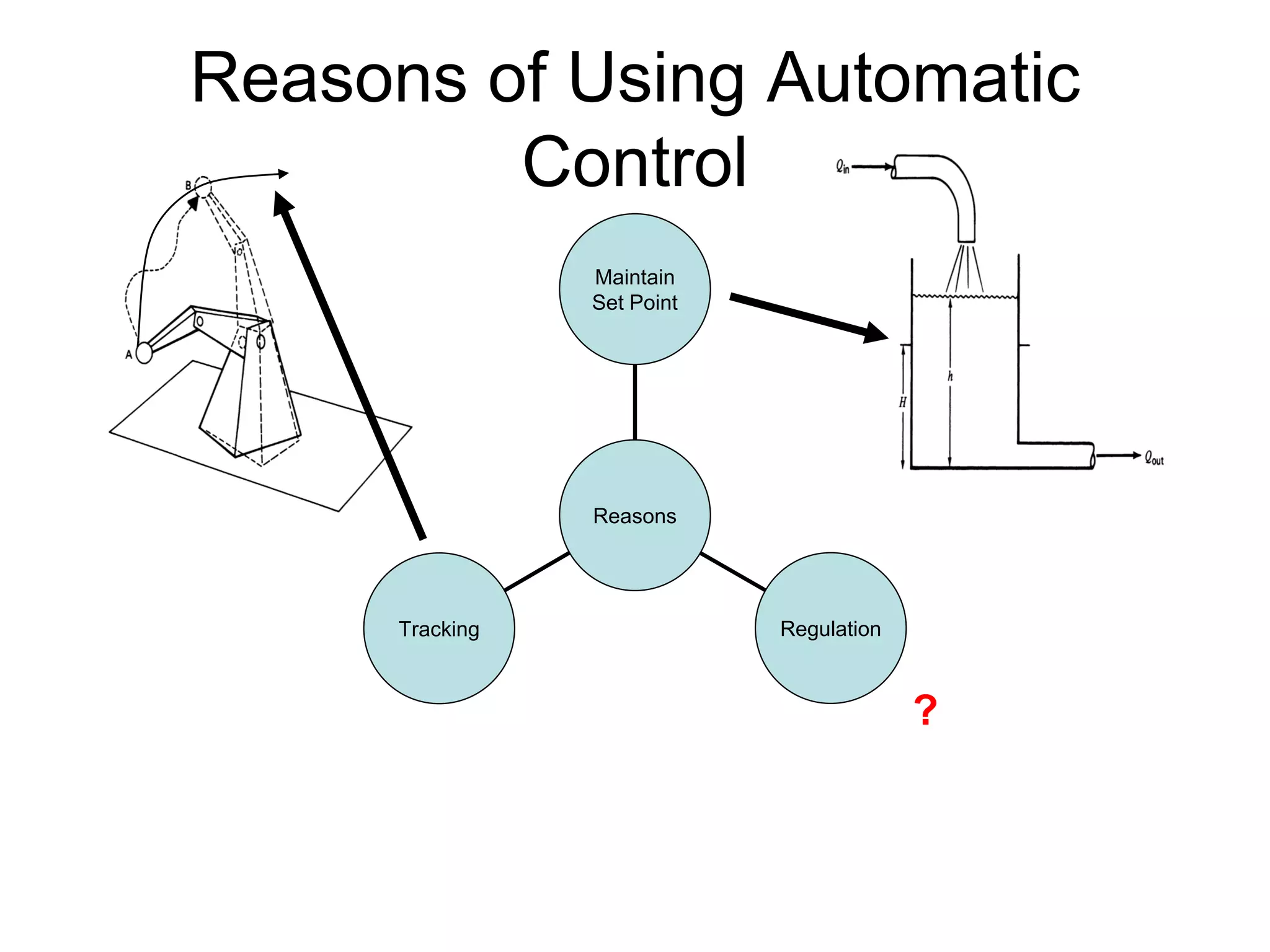 Reasons of Using Automatic
         Control
                 Maintain
                 Set Point




                 Reasons




      Tracking               Regulation



                                          ?
 