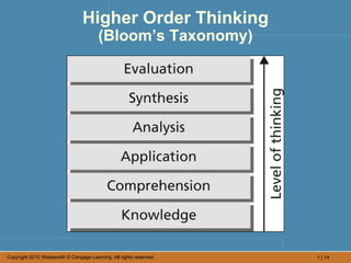 Higher Order Thinking
                                        (Bloom’s Taxonomy)




Copyright 2012 Wadsworth © Cengage Learning. All rights reserved.   1 | 14
 