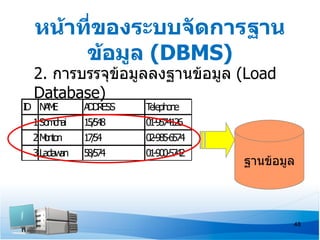 หน้าที่ของระบบจัดการฐาน
       ข้อมูล (DBMS)
 2. การบรรจุข้อมูลลงฐานข้อมูล (Load
 Database)
I NA E
D   M       A D ESS
             DR       Telephone
 1Somchai   15/
              548     01-9574126
 2Monton    17/
              54      02-985-6574
 3Ladawan   58/
              574     01-900-5742
                                    ฐานข้อมูล



                                            48
 