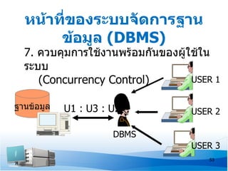 หน้าที่ของระบบจัดการฐาน
       ข้อมูล (DBMS)
  7. ควบคุมการใช้งานพร้อมกันของผู้ใช้ใน
  ระบบ
     (Concurrency Control)         USER 1


ฐานข้อมูล   U1 : U3 : U2           USER 2

                      DBMS
                                   USER 3
                                      53
 