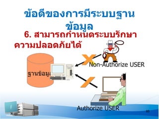ข้อดีของการมีระบบฐาน
          ข้อมูล
  6. สามารถกำาหนดระบบรักษา
ความปลอดภัยได้

                 Non-Authorize USER
  ฐานข้อมูล




              Authorize USER          65
 