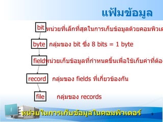แฟ้มข้อมูล
    bit หน่วยที่เล็กที่สุดในการเก็บข้อมูลด้วยคอมพิวเต

   byte กลุ่มของ bit ซึง 8 bits = 1 byte
                       ่

   fieldหน่วยเก็บข้อมูลที่กำาหนดขึ้นเพื่อใช้เก็บค่าที่ตอง
                                                       ้

 record กลุมของ fields ที่เกี่ยวข้องกัน
           ่

    file    กลุ่มของ records

หน่วยในการเก็บข้อมูลในคอมพิวเตอร์                  9
 