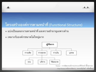 โครงสร้างองค์การตามหน้าที่ (Func7onal	
  Structure)	
  
l    แบ่งเป็นแผนกงานตามหน้าที่ และความชํานาญเฉพาะด้าน	

l    เหมาะกับองค์กรขนาดไม่ใหญ่มาก	
  




                                             Source: - การพัฒนาองคการ(2553),อ.ศิริจันทร เชื้อสุวรรณ8
                                               Chart Source:หลักการจัดการ, อาจารยสุวิทย แยมเผื่อน8
                                                                           !
 