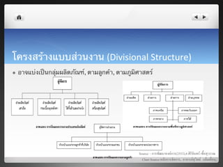 โครงสร้างแบบส่วนงาน (Divisional	
  Structure)	
  
l    อาจแบ่งเป็นกลุ่มผลิตภัณฑ์, ตามลูกค้า, ตามภูมิศาสตร์	
  




                                                                                                       !




                                                      Source: - การพัฒนาองคการ(2553),อ.ศิริจันทร เชื้อสุวรรณ8
                                                        Chart Source:หลักการจัดการ, อาจารยสุวิทย แยมเผื่อน8
                                                                       !
                                                                                                                8
 