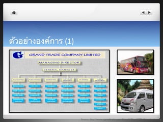 ตัวอย่างองค์การ (1)	
  




	
  
	
  
	
  

                          Source: http://www.vgrandtrade.com/About%20us/GTD_Organization.jpg8
 