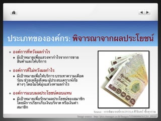  
	
  
	
  
ประเภทขององค์กร:	
  พิจารณาจากผลประโยชน์
	
   องค์การที่หวังผลกําไร	
l 
      l    มีเป้าหมายเพื่อแสวงหากําไรจากการขาย
            สินค้าและให้บริการ	

l    องค์การที่ไม่หวังผลกําไร	
      l    มีเป้าหมายเพื่อให้บริการ บรรเทาความเดือด
            ร้อน ช่วยเหลือสังคม ผู้ประสบเคราะห์ภัย
            ต่างๆ โดยไม่ได้มุ่งแสวงหาผลกําไร	

l    องค์การแบบผลประโยชน์ตอบแทน	
      l    มีเป้าหมายเพื่อรักษาผลประโยชน์ของสมาชิก
            โดยมีการเรียกเก็บเงินบริจาค หรือเงินค่า
            สมาชิก	
                                                              Source: - การพัฒนาองคการ(2553),อ.ศิริจันทร เชื้อสุวรรณ8
                                                Image source: http://pics.manager.co.th/Images/555000006563201.JPEG8
 
