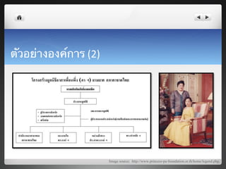  
	
  
	
  
ตัวอย่างองค์การ	
  (2)
	
  




                            Image source: http://www.princess-pa-foundation.or.th/home/legend.php8
 