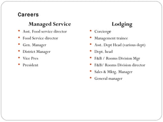 Careers
      Managed Service                         Lodging
 Asst. Food service director    Corcierge
 Food Service director          Management trainee
 Gen. Manager                   Asst. Dept Head (various dept)
 District Manager               Dept. head
 Vice Pres                      F&B / Rooms Division Mgr
 President                      F&B/ Rooms Division director
                                 Sales & Mktg. Manager
                                 General manager
 