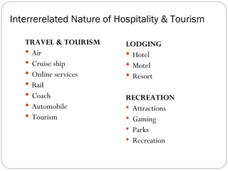 Interrerelated Nature of Hospitality & Tourism

   TRAVEL & TOURISM        LODGING
    Air                    Hotel
    Cruise ship            Motel
    Online services        Resort
    Rail
    Coach                 RECREATION
    Automobile             Attractions
    Tourism                Gaming
                            Parks
                            Recreation
 