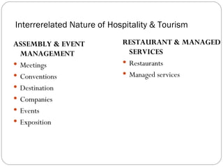 Interrerelated Nature of Hospitality & Tourism

ASSEMBLY & EVENT            RESTAURANT & MANAGED
  MANAGEMENT                  SERVICES
 Meetings                   Restaurants
 Conventions                Managed services
 Destination
 Companies
 Events
 Exposition
 