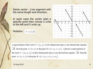 Same vector - Line segment with
the same length and direction.

In each case the vector start a
specific point then moves 2 units
to the left and 5 units up.

Notation :




16 July 2010                        6
 