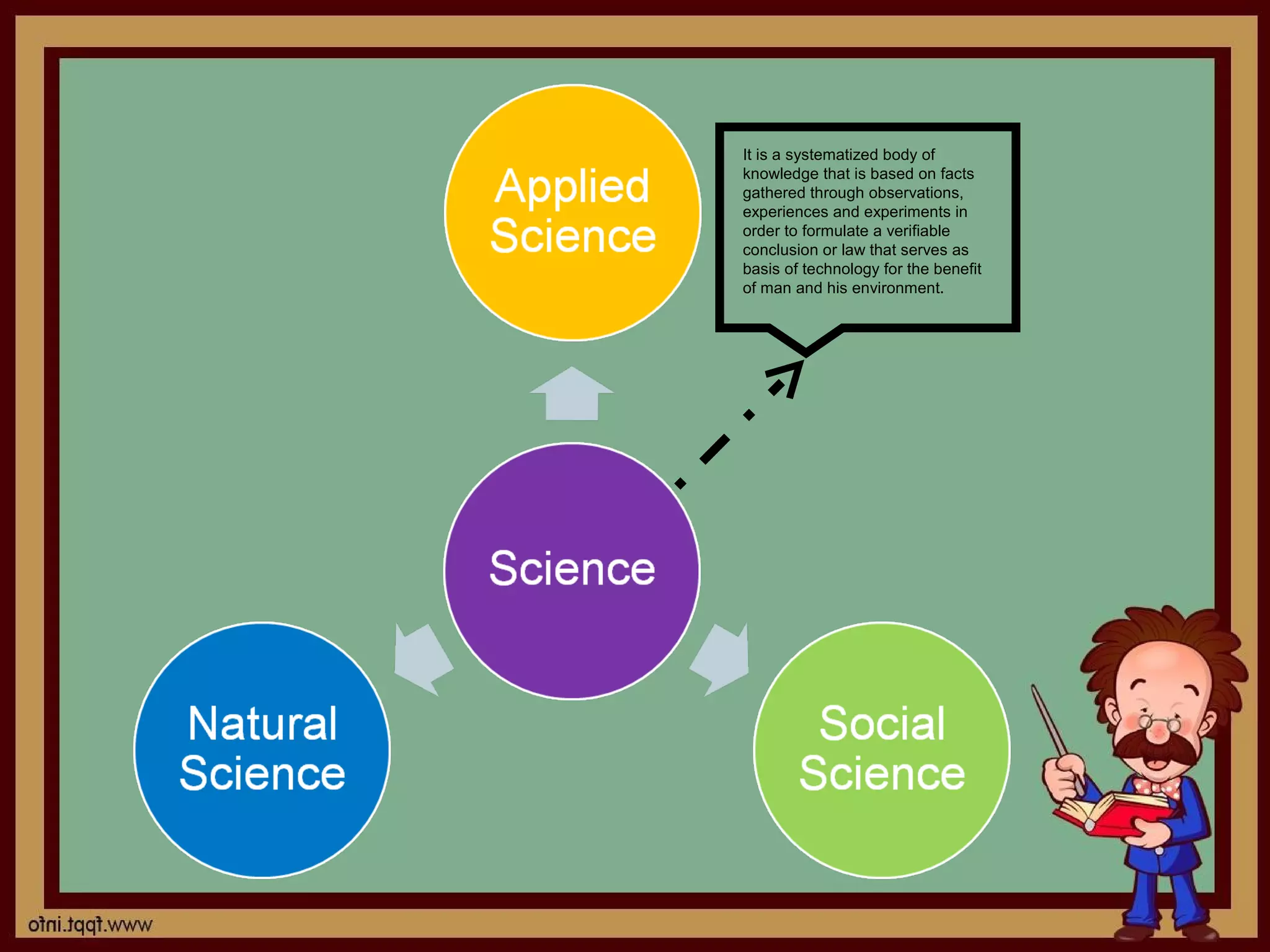 It is a systematized body of
knowledge that is based on facts
gathered through observations,
experiences and experiments in
order to formulate a verifiable
conclusion or law that serves as
basis of technology for the benefit
of man and his environment.
 