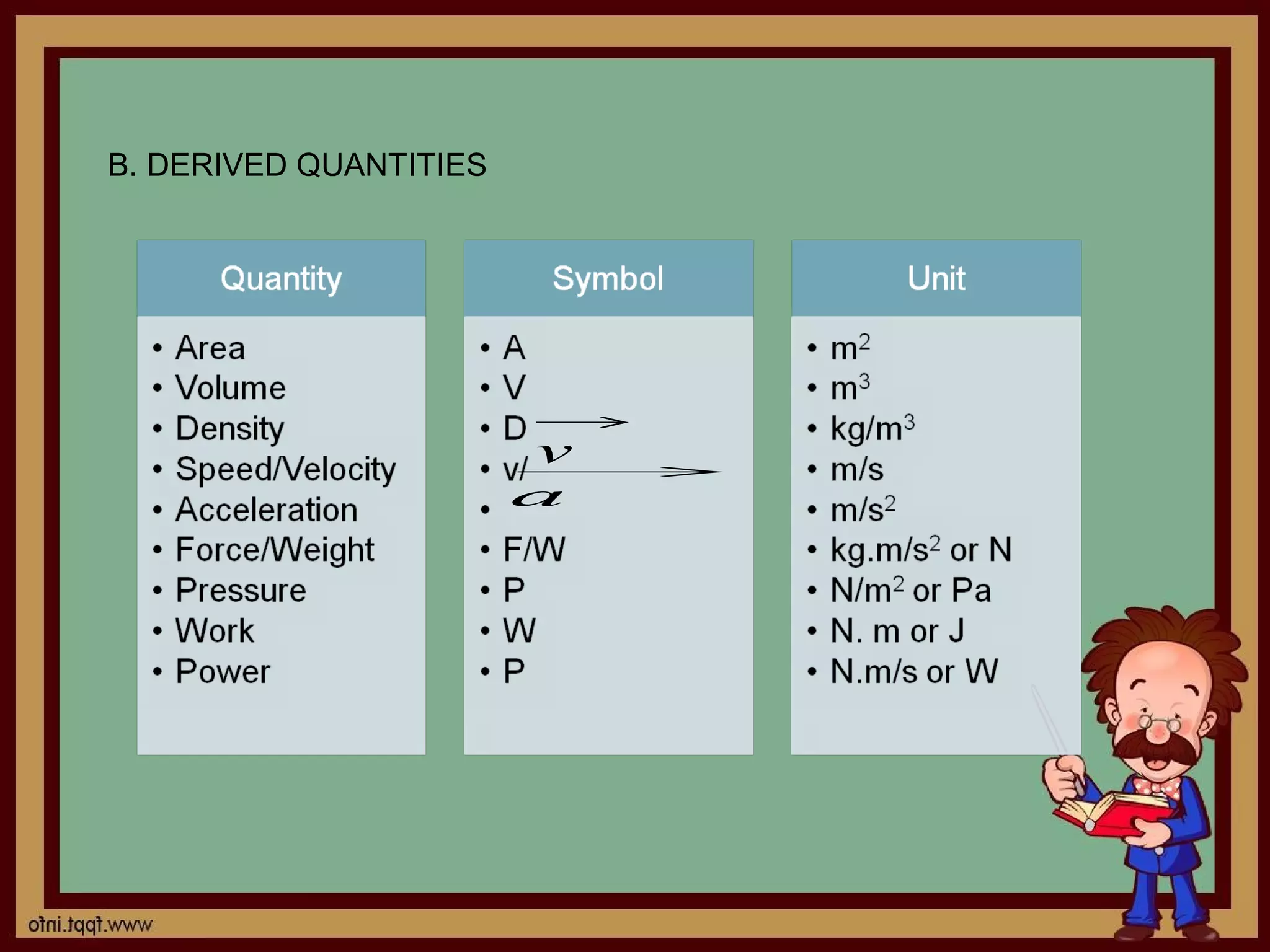 B. DERIVED QUANTITIES




                        →
                        v
                        →
                        a
 