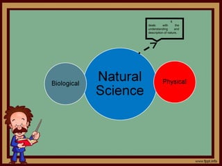 It
deals      with      the
understanding       and
description of nature,
 