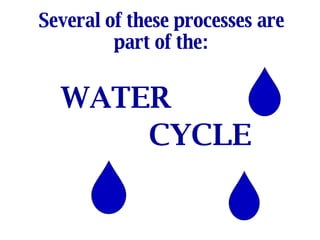 Several of these processes are part of the: WATER CYCLE  